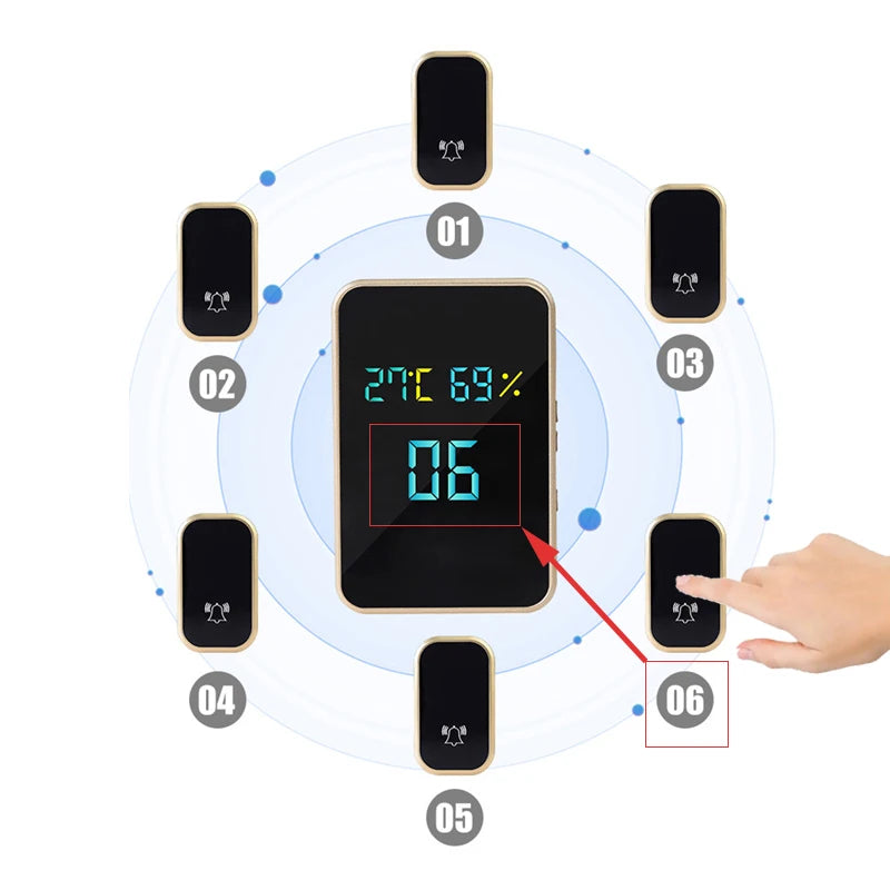 Self Powered Wireless DoorBell Door Bell DisplayTemperature Humidity Time No Battery EU US Plug Smart Home