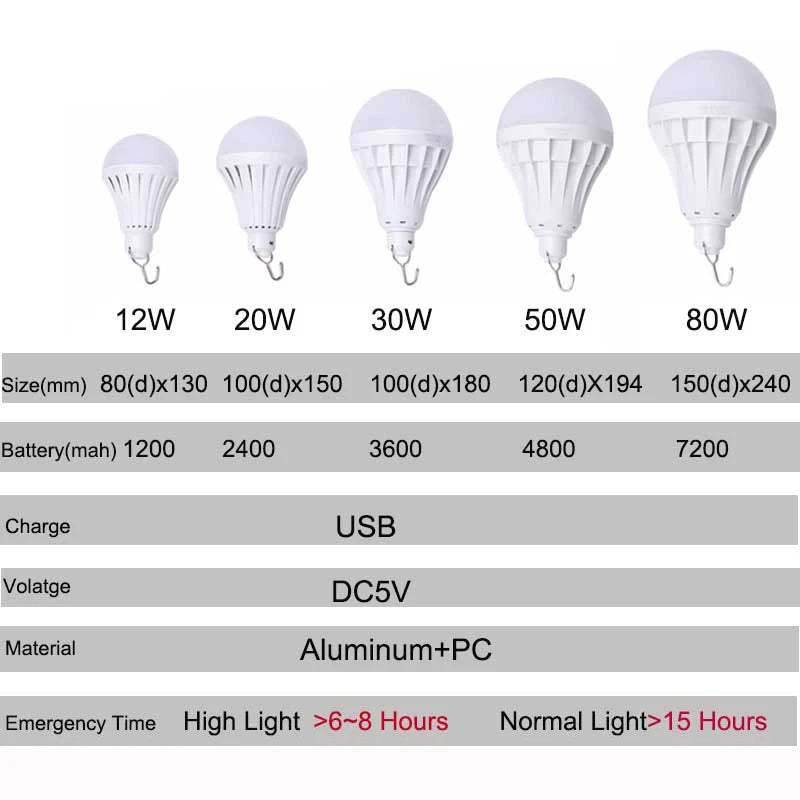 Multifunction USB Rechargeable Portable LED Lamp Bulb Emergency lamp with Switch and hook up Outdoor Camp Climbing Lighting