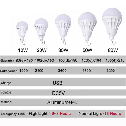 Multifunction USB Rechargeable Portable LED Lamp Bulb Emergency lamp with Switch and hook up Outdoor Camp Climbing Lighting