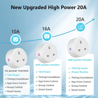 Tuya 20A Zigbee Smart Plug UK Socket Power Strip Mini Home Wireless Outlet with Energy Monitor Compatible with Alexa Google Home